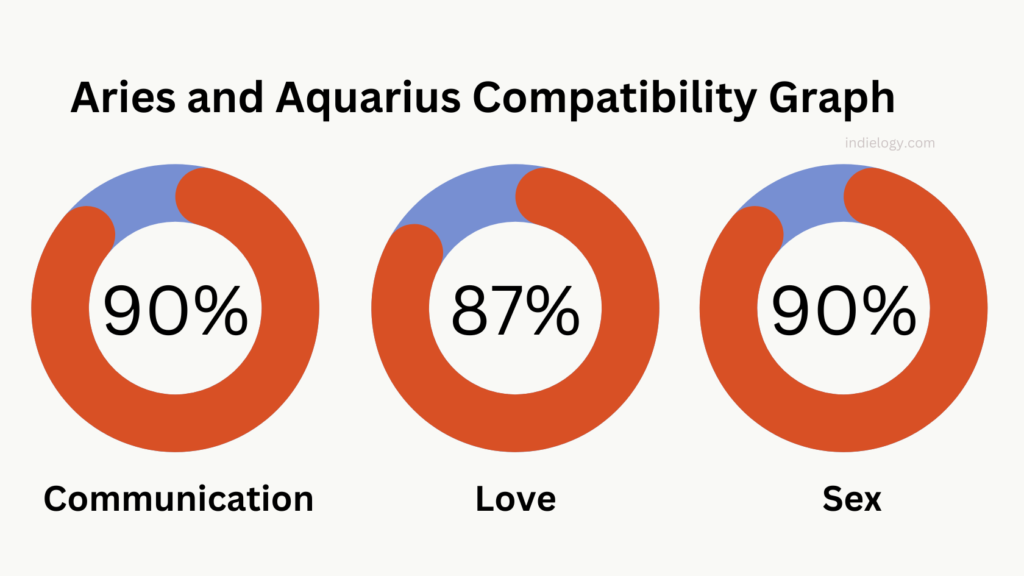 Aries And Aquarius Compatibility Graph 1024x576 