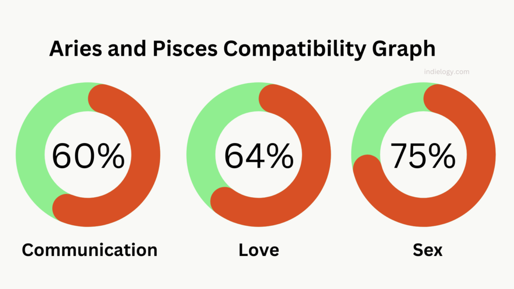 Aries and Pisces compatibility in love relationships and