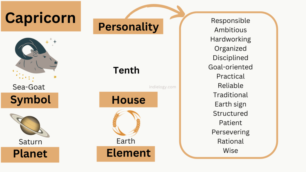 Capricorns personality interest nature element