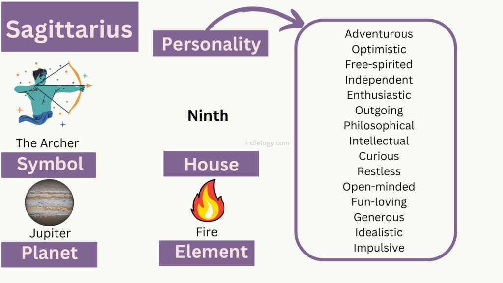 Sagittarius personality, interest, nature and relationship goals