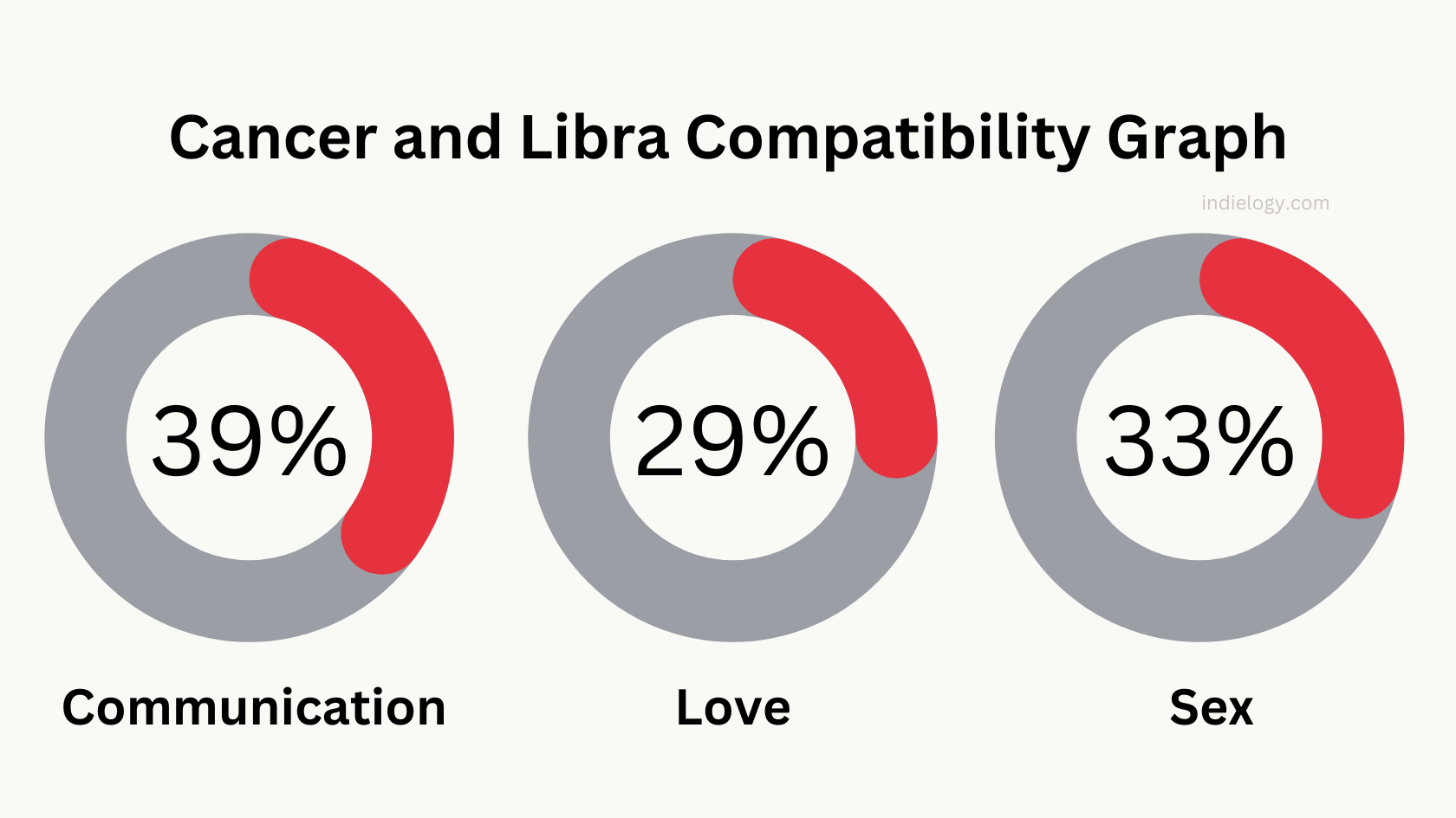 Cancer And Libra Compatibility In Love Relationships And Marriage Indielogy 5532