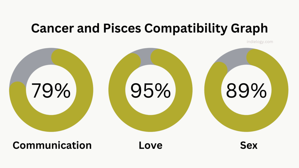 Cancer and Pisces compatibility in love relationships and