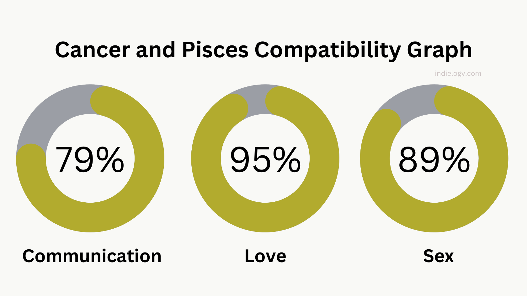 Cancer And Pisces Compatibility In Love Relationships And Marriage