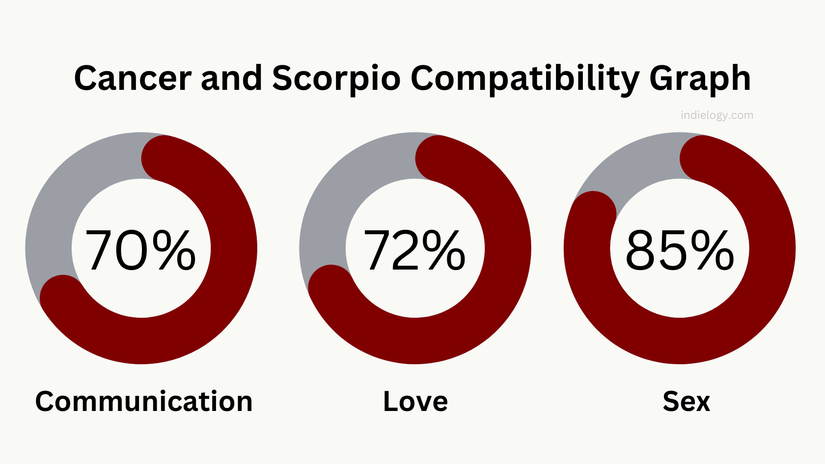 Scorpio Compatibility: The Love Dance Of The Scorpion With Other Signs ...