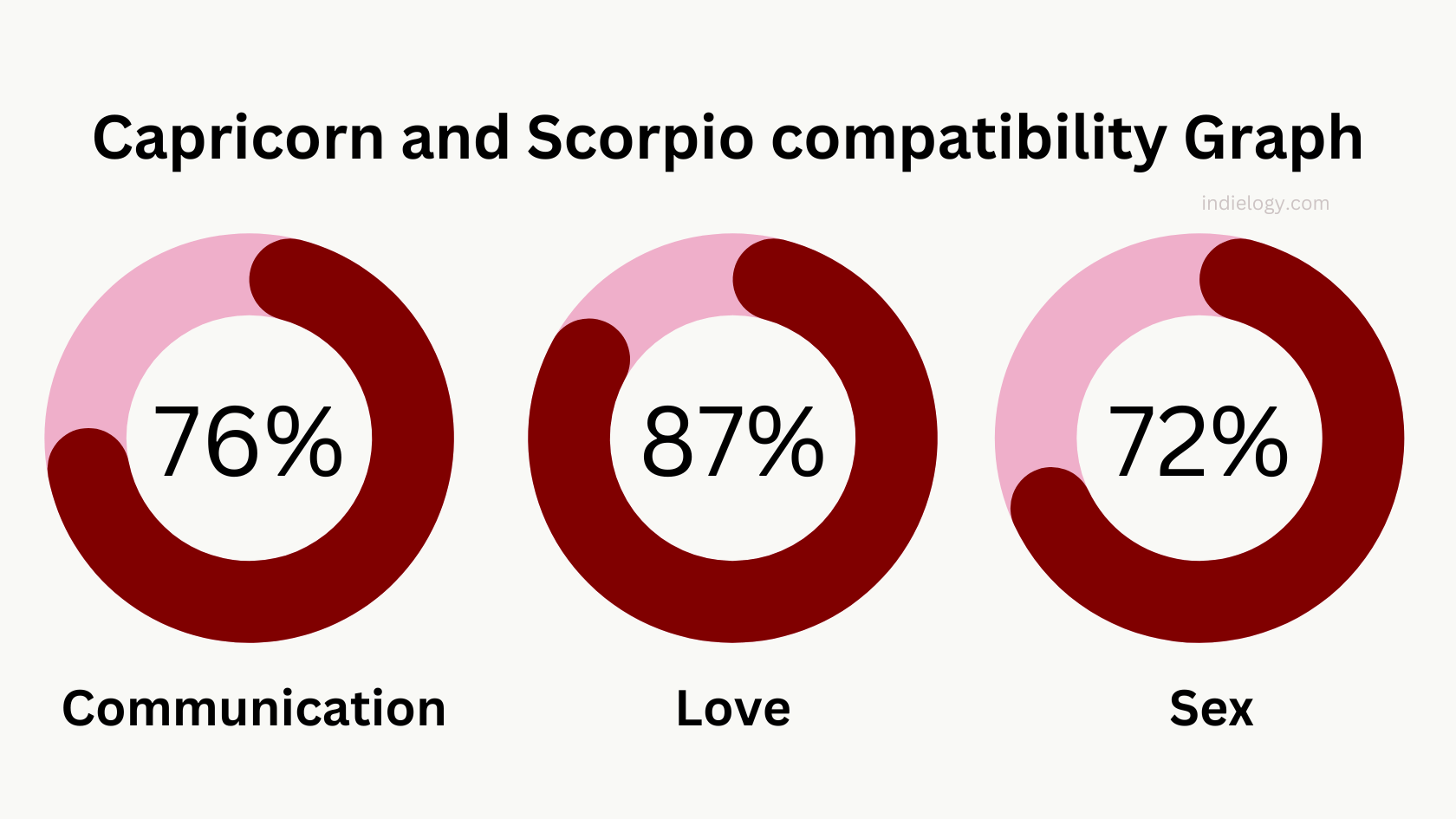 Scorpio And Capricorn Compatibility In Love Relationships And Marriage Indielogy 8233