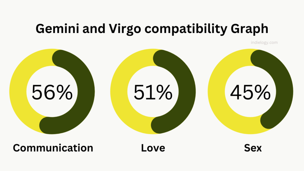 Gemini and Virgo Compatibility in love, relationships and marriage