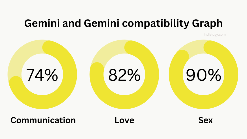 Gemini Compatibility Navigating The Twins Social Butterflies Indielogy 0102