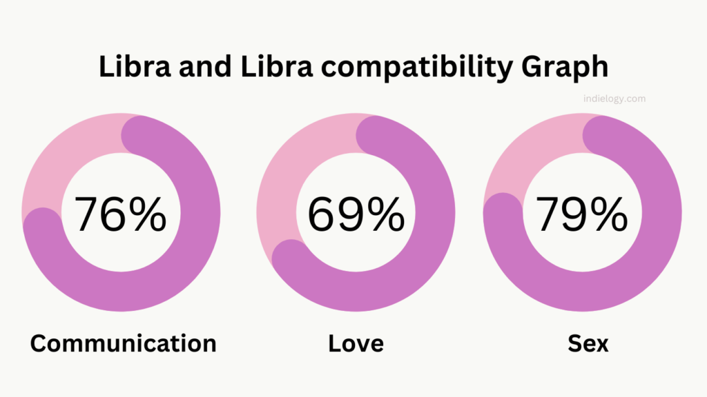 Libra and Libra compatibility Graph