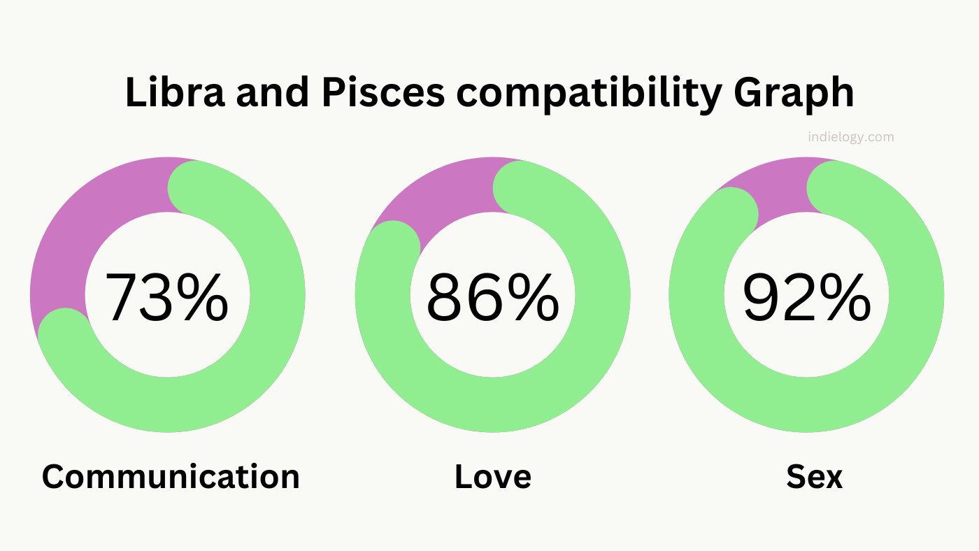 Pisces Compatibility Decoded Unlocking the Secrets of Harmonious