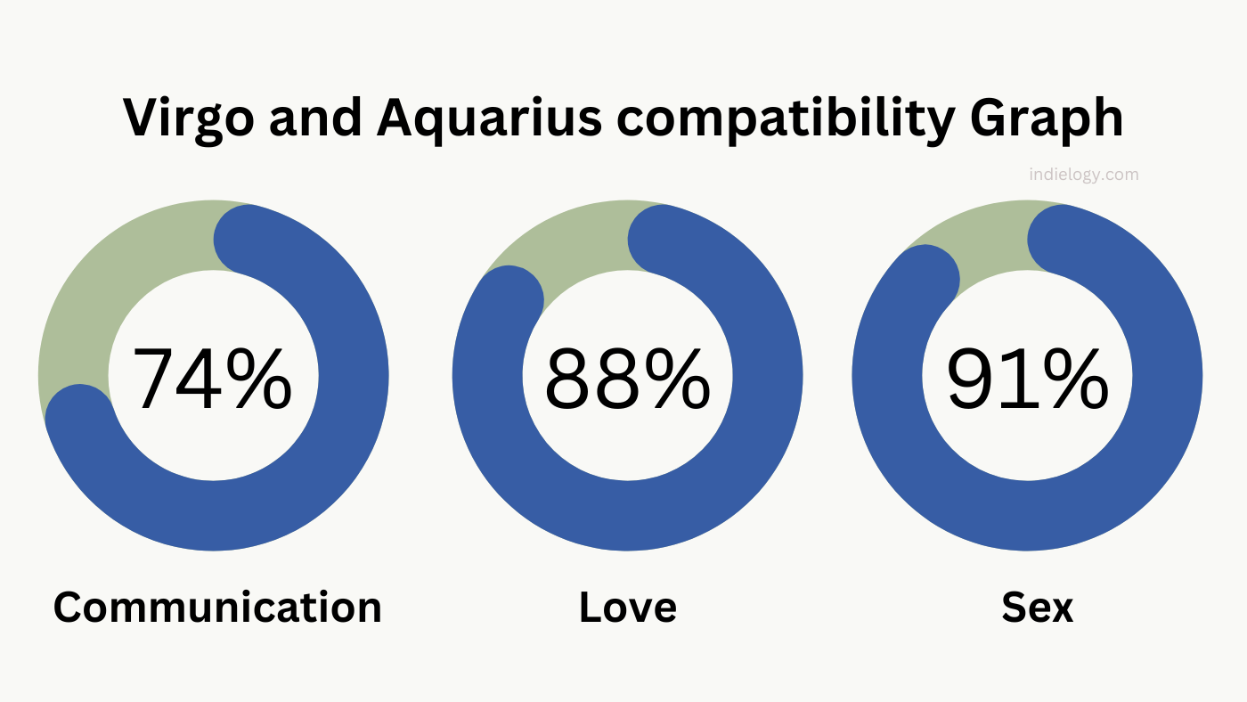 Virgo and Aquarius Compatibility in love, relationships and marriage