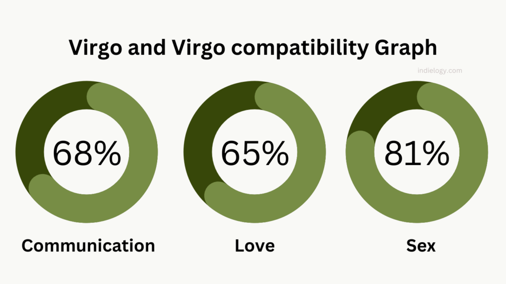 Virgo and Virgo compatibility Graph