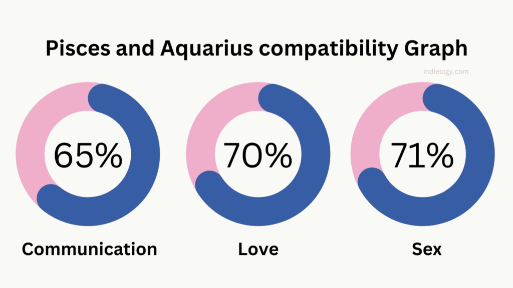 Pisces-and-Aquarius-compatibility-Graph